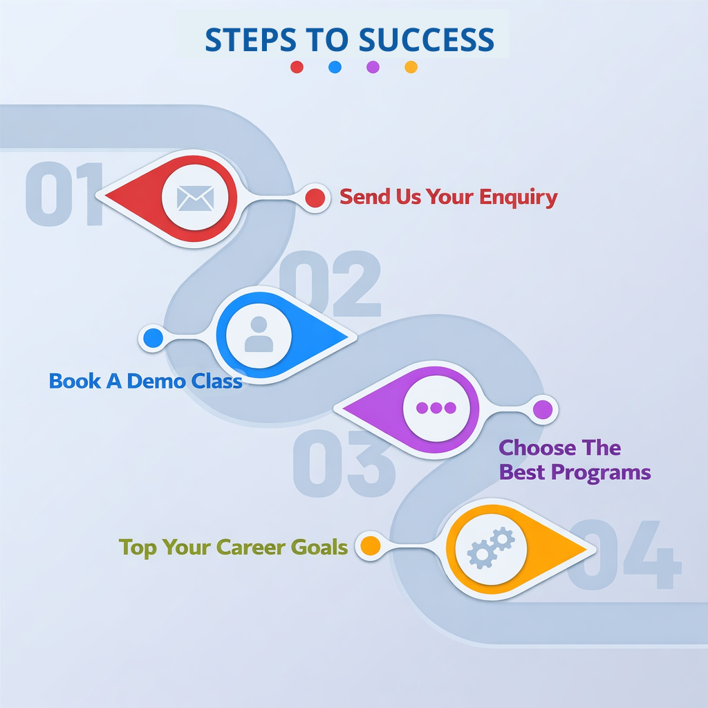 Steps to Success